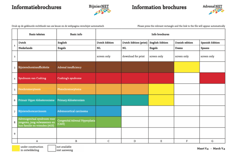 Meer dan een dambord – zoek een informatiebrochure